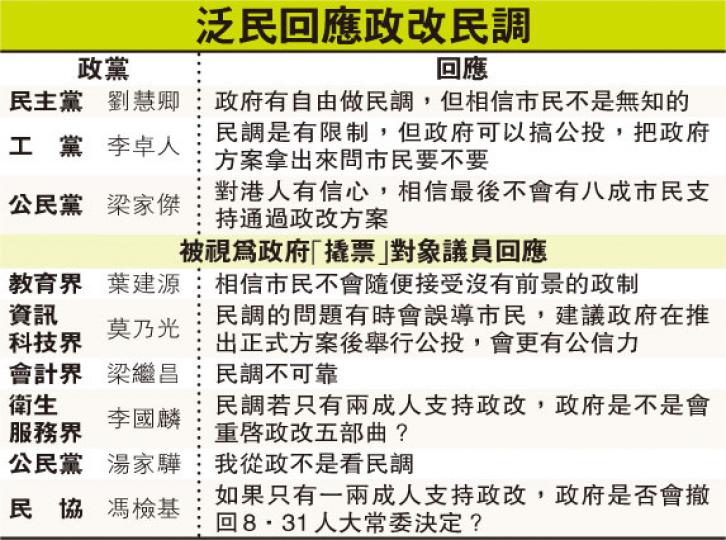 (明報製圖) (明報製圖)