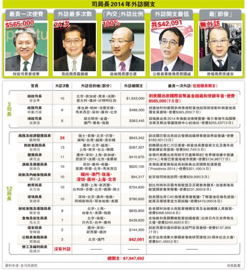 (明報製圖) (明報製圖)