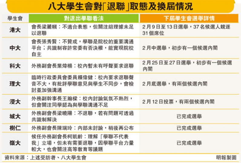 （明報製圖）