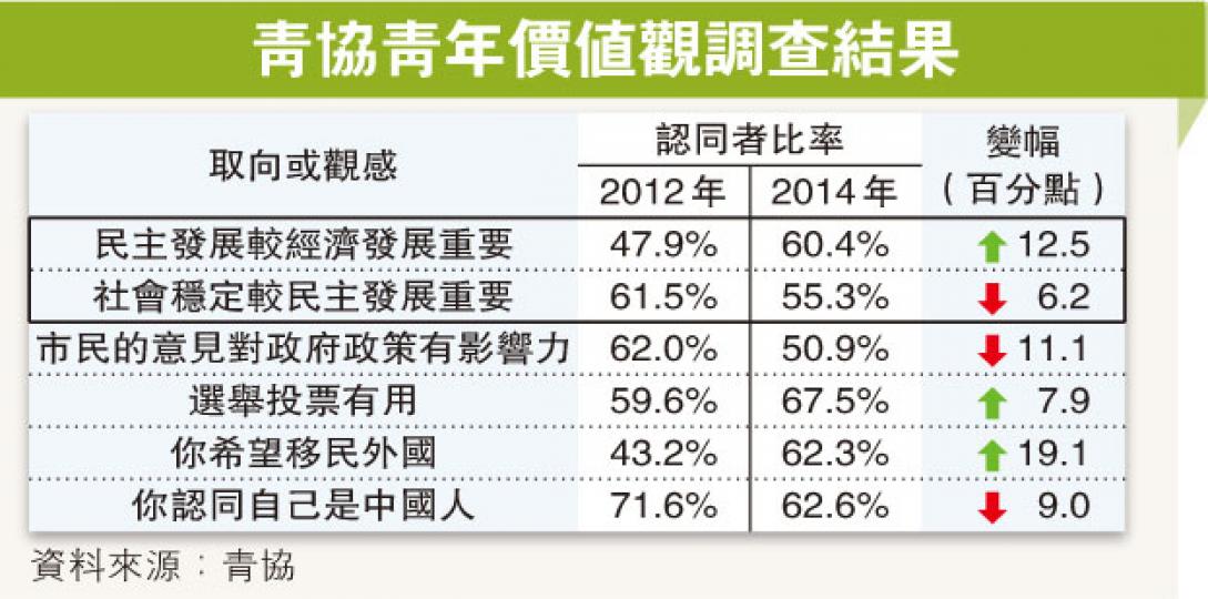（明報製圖）