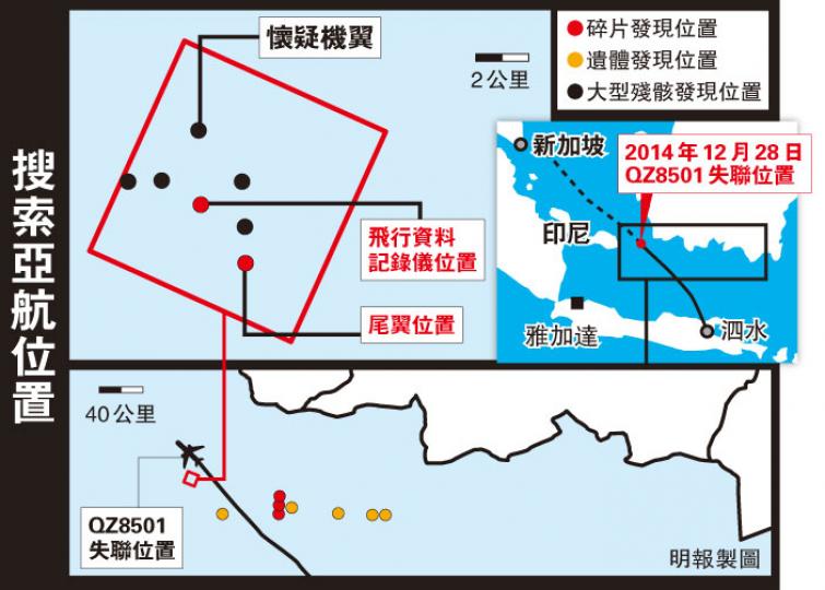 (明報製圖) (明報製圖)