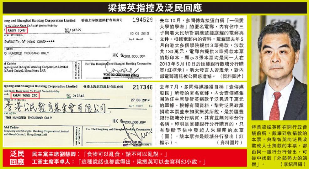 (明報製圖) (明報製圖)