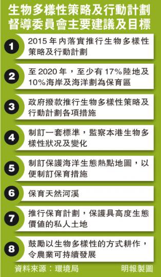 （明報製圖）
