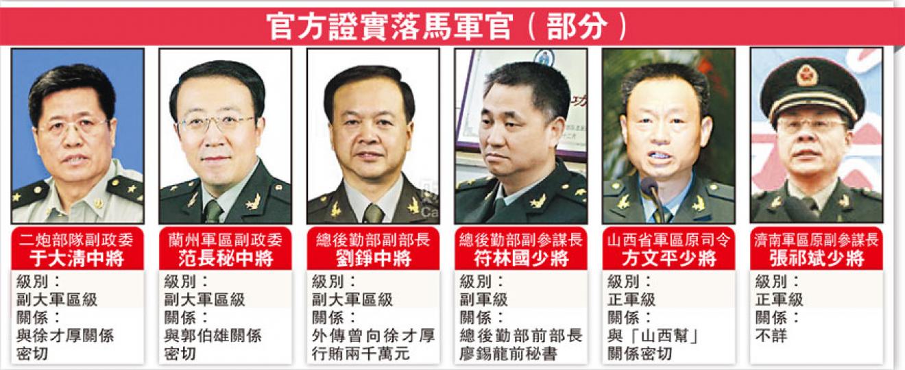 (明報製圖) (明報製圖)