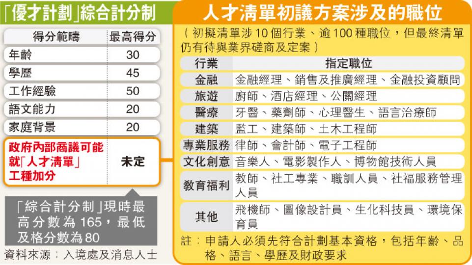 (明報製圖) (明報製圖)