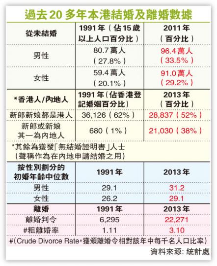 (明報製圖) (明報製圖)