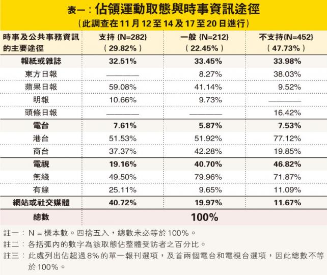 （明報製圖）（明報製圖）