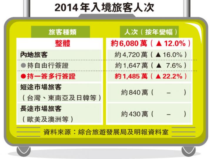 (明報製圖) (明報製圖)