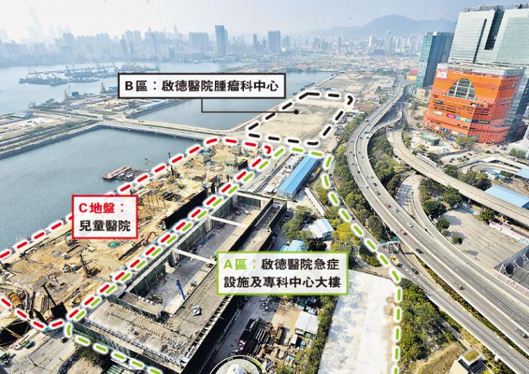 位於啟德發展區的兒童醫院(C地盤)已動工興建,預計2018年落成,旁邊為啟德醫院急症設施及專科中心大樓(A區),較遠一幅土地為即將興建的啟德醫院腫瘤科中心(B區),預計2021年落成。(鄧宗弘攝) 位於啟德發展區的兒童醫院(C地盤)已動工興建,預計2018年落成,旁邊為啟德醫院急症設施及專科中心大樓(A區),較遠一幅土地為即將興建的啟德醫院腫瘤科中心(B區),預計2021年落成。(鄧宗弘攝)