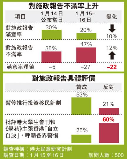 （明報製圖）