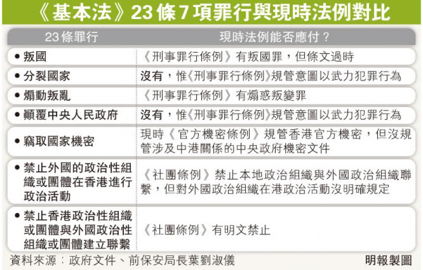 (明報製圖) (明報製圖)