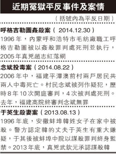 (明報製圖) (明報製圖)