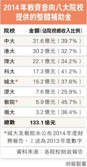 (明報製圖) (明報製圖)