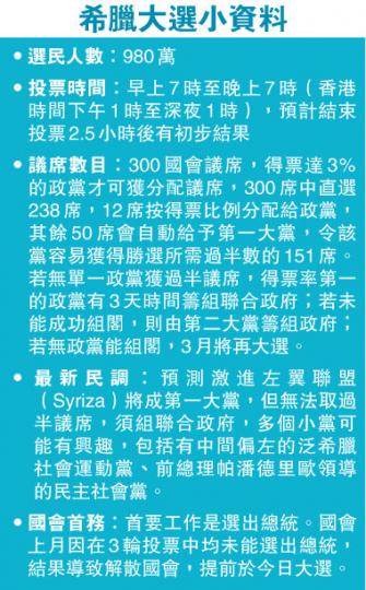 (明報製圖) (明報製圖)
