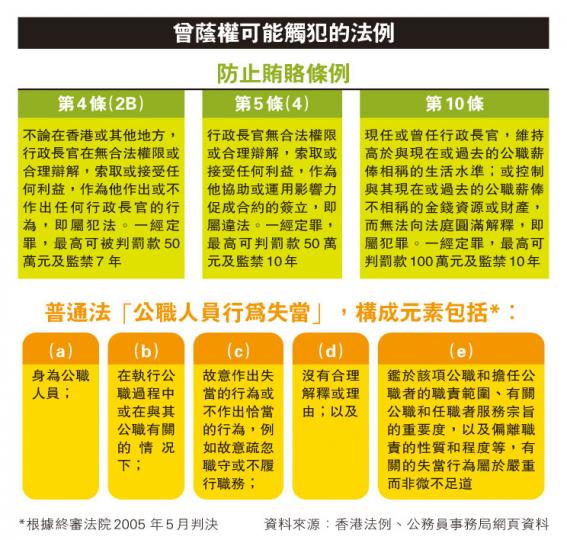 (明報製圖) (明報製圖)