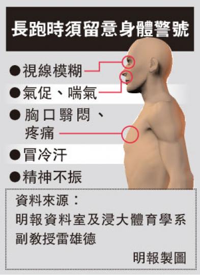 (明報製圖) (明報製圖)
