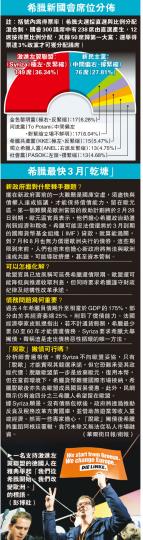 (明報製圖) (明報製圖)