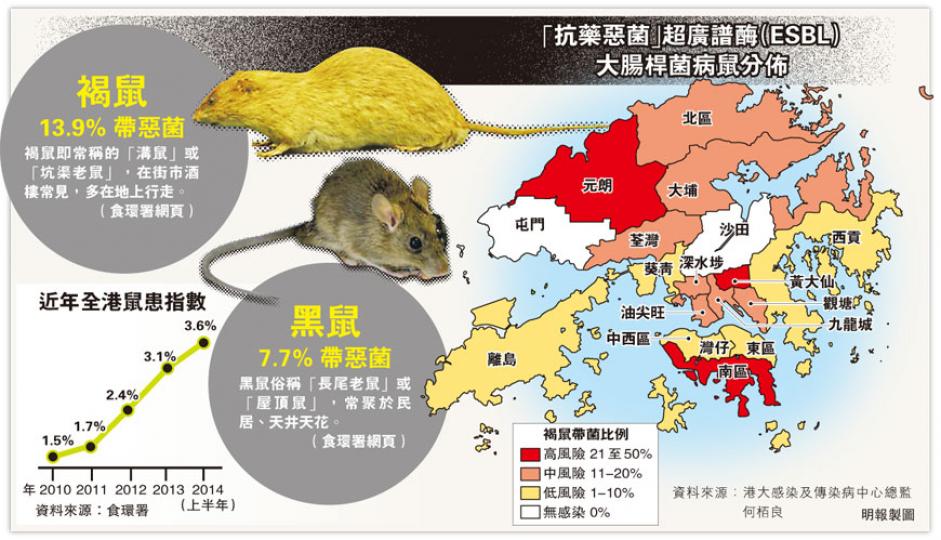 (明報製圖) (明報製圖)