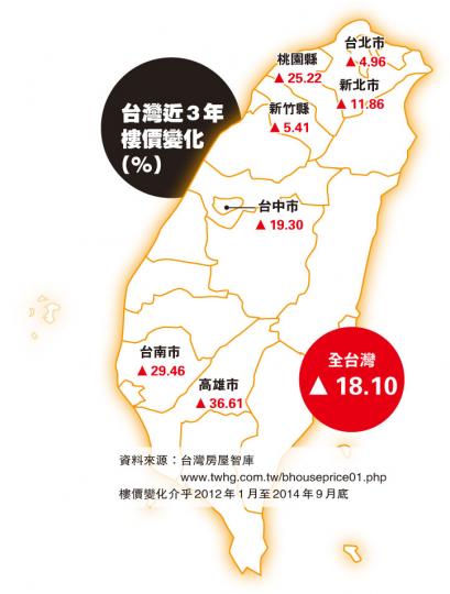 (明報製圖)(明報製圖)(明報製圖) (明報製圖)(明報製圖)(明報製圖)