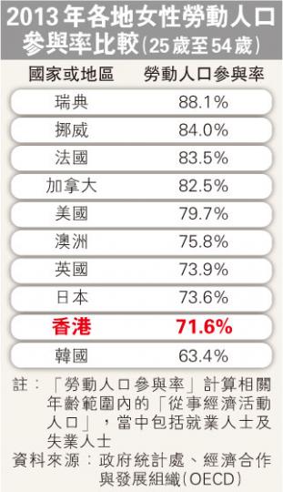 (明報製圖) (明報製圖)