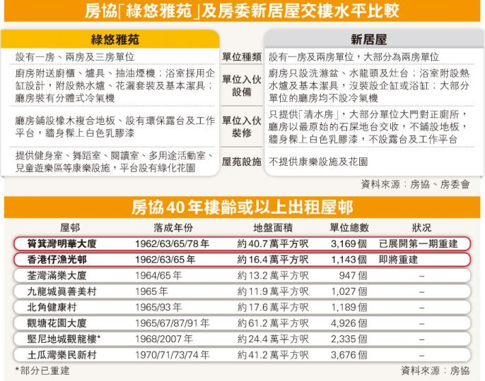 (明報製圖) (明報製圖)
