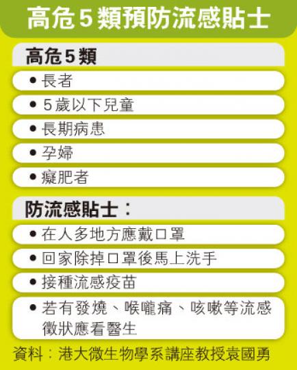 (明報製圖) (明報製圖)