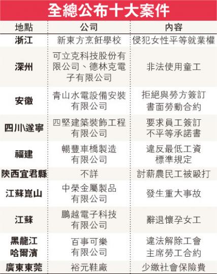 (明報製圖) (明報製圖)