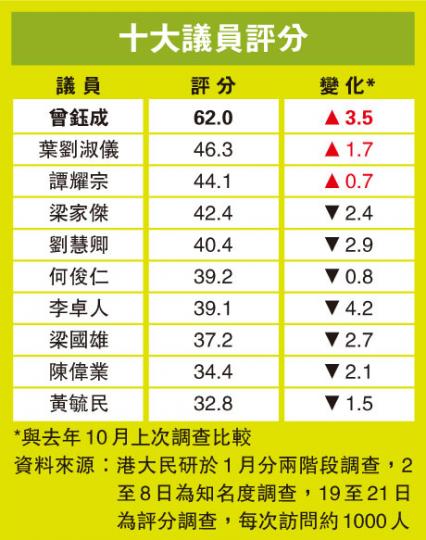 (明報製圖) (明報製圖)