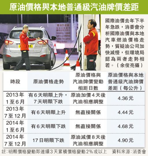 (明報製圖) (明報製圖)