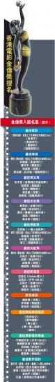 (明報製圖) (明報製圖)
