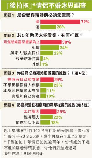 (明報製圖) (明報製圖)