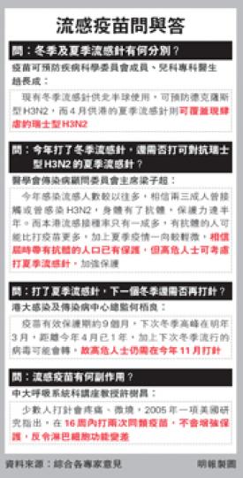 (明報製圖) (明報製圖)