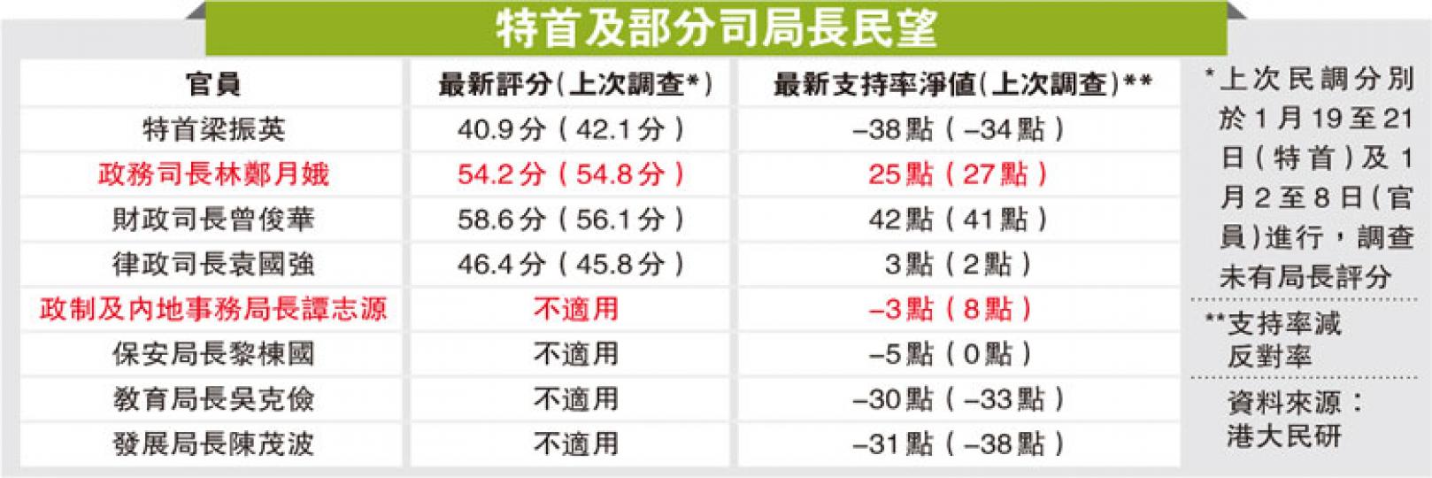 (明報製圖) (明報製圖)