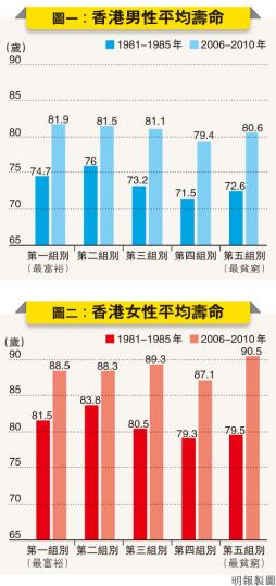 (明報製圖) (明報製圖)