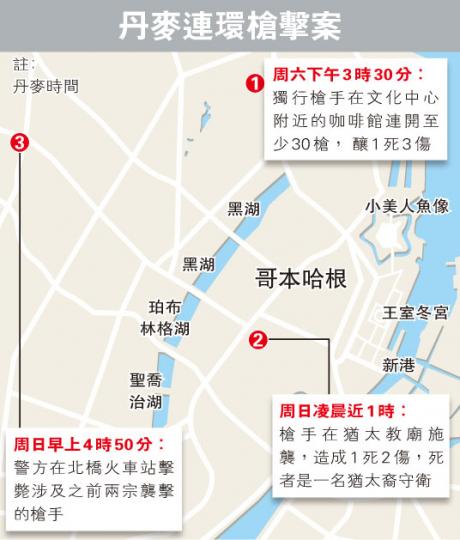 (明報製圖) (明報製圖)