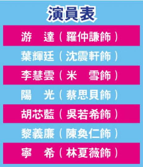 (明報製圖) (明報製圖)