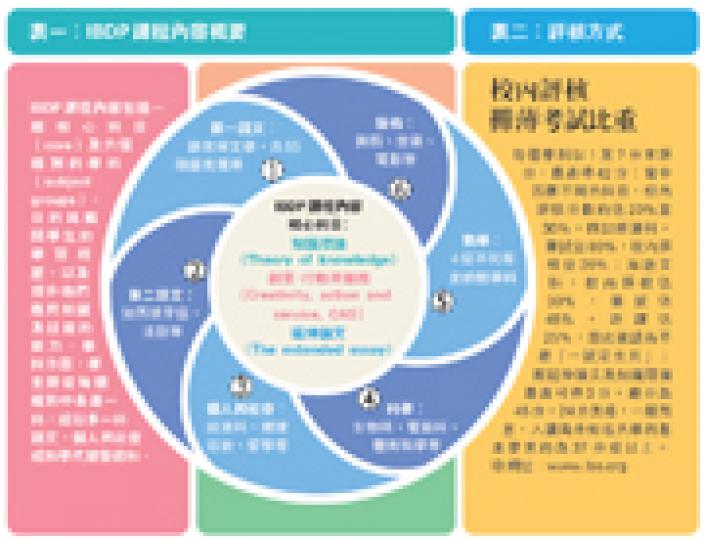 （明報製圖）
