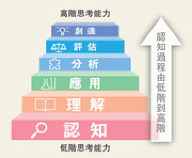 （明報製圖）