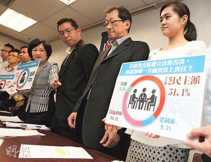 新民黨公布喺街頭做嘅政改問卷調查,主席葉劉淑儀(右四)帶咗幾個人出席,又畀機會佢哋講吓街坊點睇政改,包括喺大坑服務嘅王政芝(右一),聽聞佢好大機會接替黨友黃楚峰出戰年底區選。(李紹昌攝) 新民黨公布喺街頭做嘅政改問卷調查,主席葉劉淑儀(右四)帶咗幾個人出席,又畀機會佢哋講吓街坊點睇政改,包括喺大坑服務嘅王政芝(右一),聽聞佢好大機會接替黨友黃楚峰出戰年底區選。(李紹昌攝)
