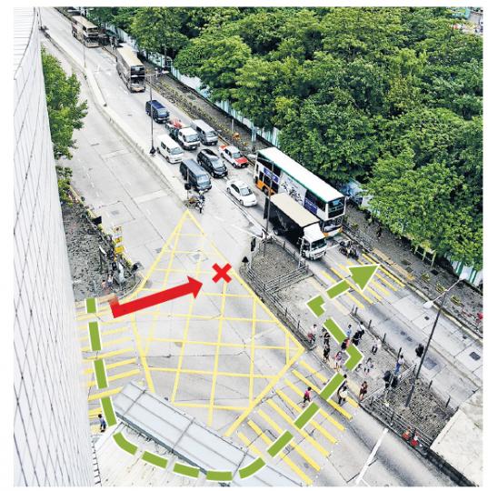 從高處所見，車禍現場市民如要從彩頤花園過對面巴士站，需橫過3條設燈號的行人輔助線（虛線示）；不少人為貪方便會橫過圖中「黃格仔」過馬路；昨日女事主疑在行經「黃格仔」過馬路時（箭嘴示）於交叉位置遭駛至私家車撞倒，傷重不治。（鍾炳然攝）