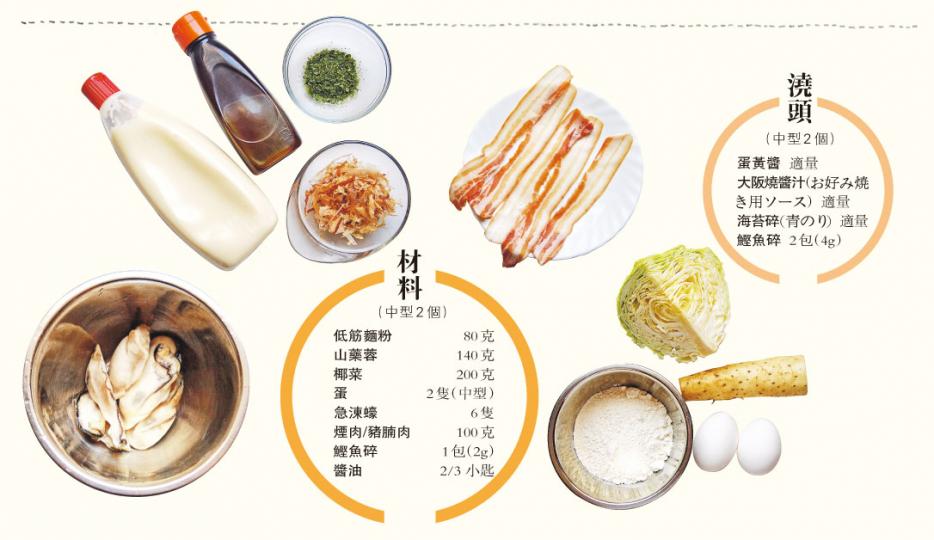 （明報製圖）（明報製圖）