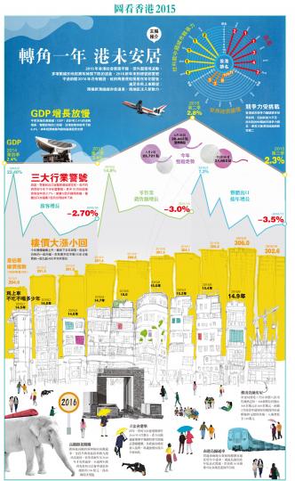 （明報製圖）