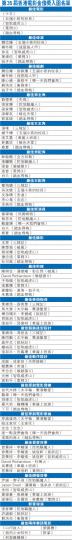 （明報製圖）