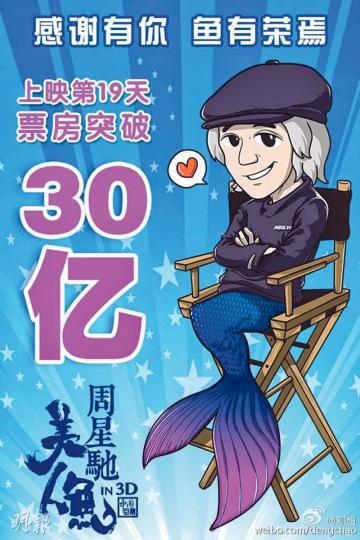 《美人魚》上映19天,每天都是票房冠軍,內地累積票房更突破30億,認真厲害!(微博圖片)莫文蔚在《美人魚》海報前留影,大讚星爺新戲好睇!(微博圖片) 《美人魚》上映19天,每天都是票房冠軍,內地累積票房更突破30億,認真厲害!(微博圖片)莫文蔚在《美人魚》海報前留影,大讚星爺新戲好睇!(微博圖片)