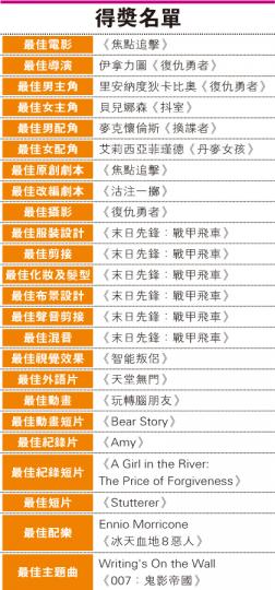 （明報製圖）