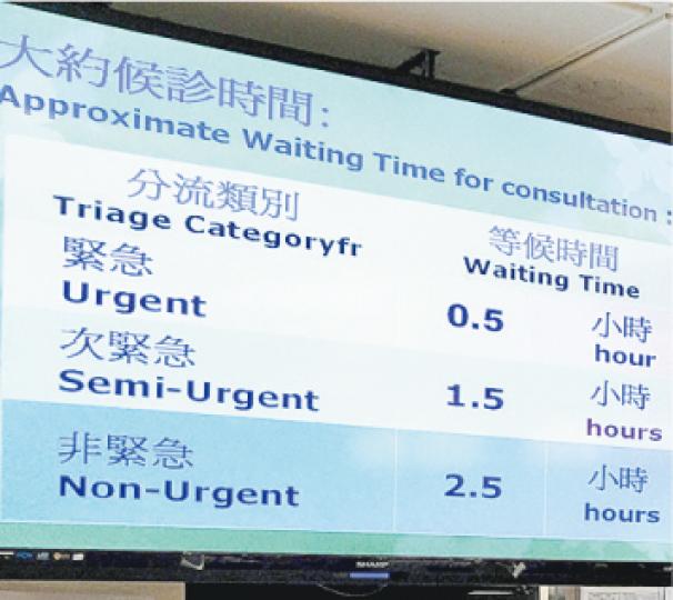 公立醫院急症室人龍已由高峰回落,伊利沙伯醫院急症室昨傍晚6時,非緊急亦只需等待2.5小時。(鄧宗弘攝) 公立醫院急症室人龍已由高峰回落,伊利沙伯醫院急症室昨傍晚6時,非緊急亦只需等待2.5小時。(鄧宗弘攝)