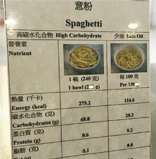 沙田體院內有飯堂,為受訓運動員提供膳食,屬於自助餐模式,每款食物烹煮以健康為主,最重要係每款都列明指定分量有幾多熱量、碳水化合物、鈣質等,方便運動員操fit同控制體重。(曾錦雯攝) 沙田體院內有飯堂,為受訓運動員提供膳食,屬於自助餐模式,每款食物烹煮以健康為主,最重要係每款都列明指定分量有幾多熱量、碳水化合物、鈣質等,方便運動員操fit同控制體重。(曾錦雯攝)