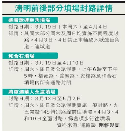 （明報製圖）