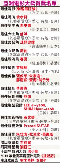 （明報製圖）