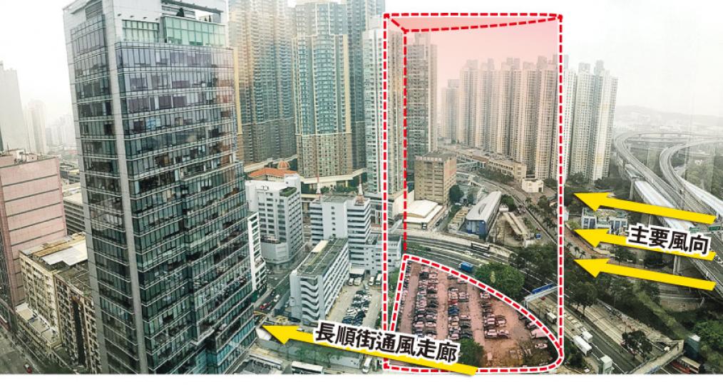 長順街/荔枝角道交界GIC地,現用作臨時停車場,政府擬改劃為商業用地,高限或放寬至30至40層樓高。若成功改劃,屆時建築物高度或與圖左灰黑色的長沙灣道909號高度相若。(林俊源攝)(資料來源﹕2010年政府委託的空氣流通專家評估報告) 長順街/荔枝角道交界GIC地,現用作臨時停車場,政府擬改劃為商業用地,高限或放寬至30至40層樓高。若成功改劃,屆時建築物高度或與圖左灰黑色的長沙灣道909號高度相若。(林俊源攝)(資料來源﹕2010年政府委託的空氣流通專家評估報告)